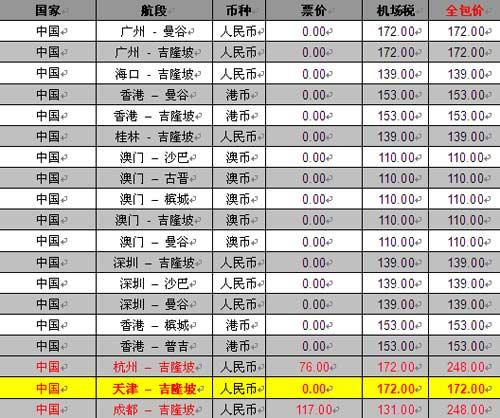 免费及特惠机票